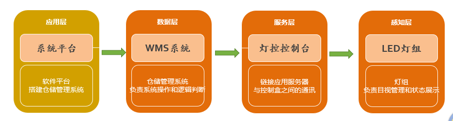 樱花成视频yh人入口