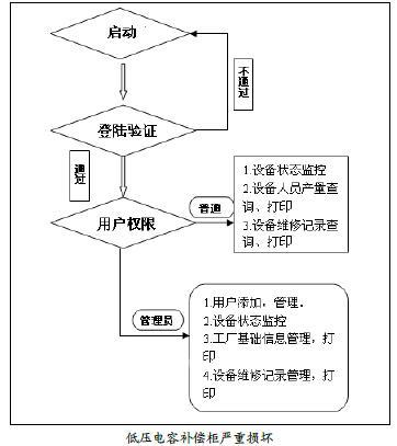 樱花成视频yh人入口