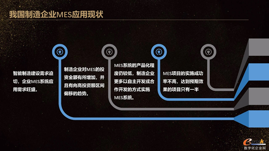 我国制造企业MES应用现状 我国制造企业MES应用现状