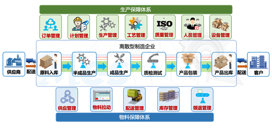 为何国内MES项目平均交付率低于50%? 为何国内MES项目平均交付率低于50%?
