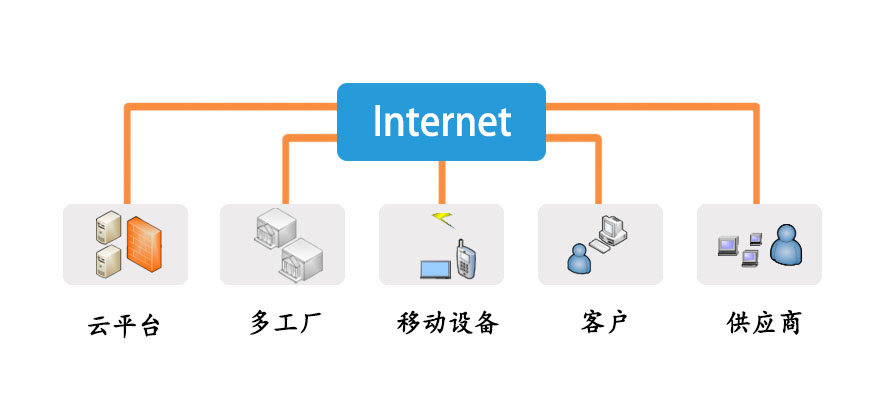 樱花成视频yh人入口