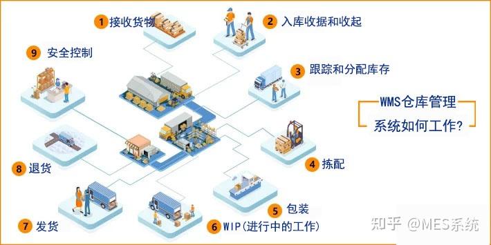如何理解WMS？怎么才能把WMS运用起来？——樱花成视频yh人入口